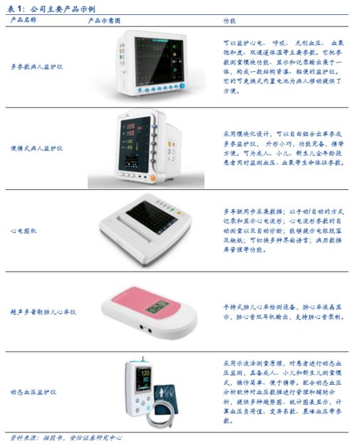 康泰醫學成功過會創業板，上半年防疫產品驅動業績大幅增長