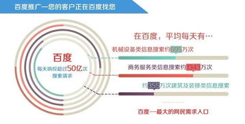 中山企業(yè)網(wǎng)絡(luò)營(yíng)銷推廣全攻略 融合技術(shù)與策略，高效觸達(dá)目標(biāo)客戶